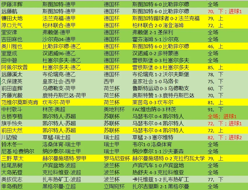 欧足联官网-雷加利德斯海外球员表现出色，球队欲扬帆的简单介绍